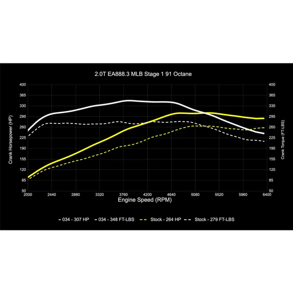ECU Tuning stage1 A4 B5 B6 B7 TT限定 【公式通販】