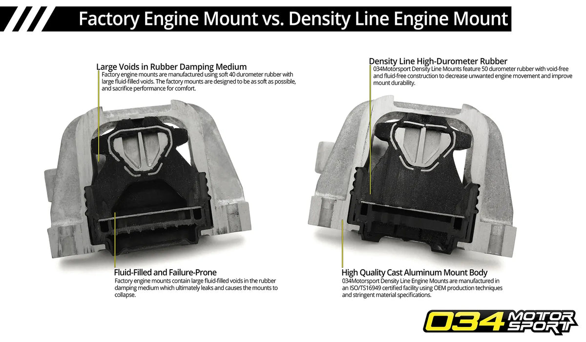 Engine and online transmission mounts