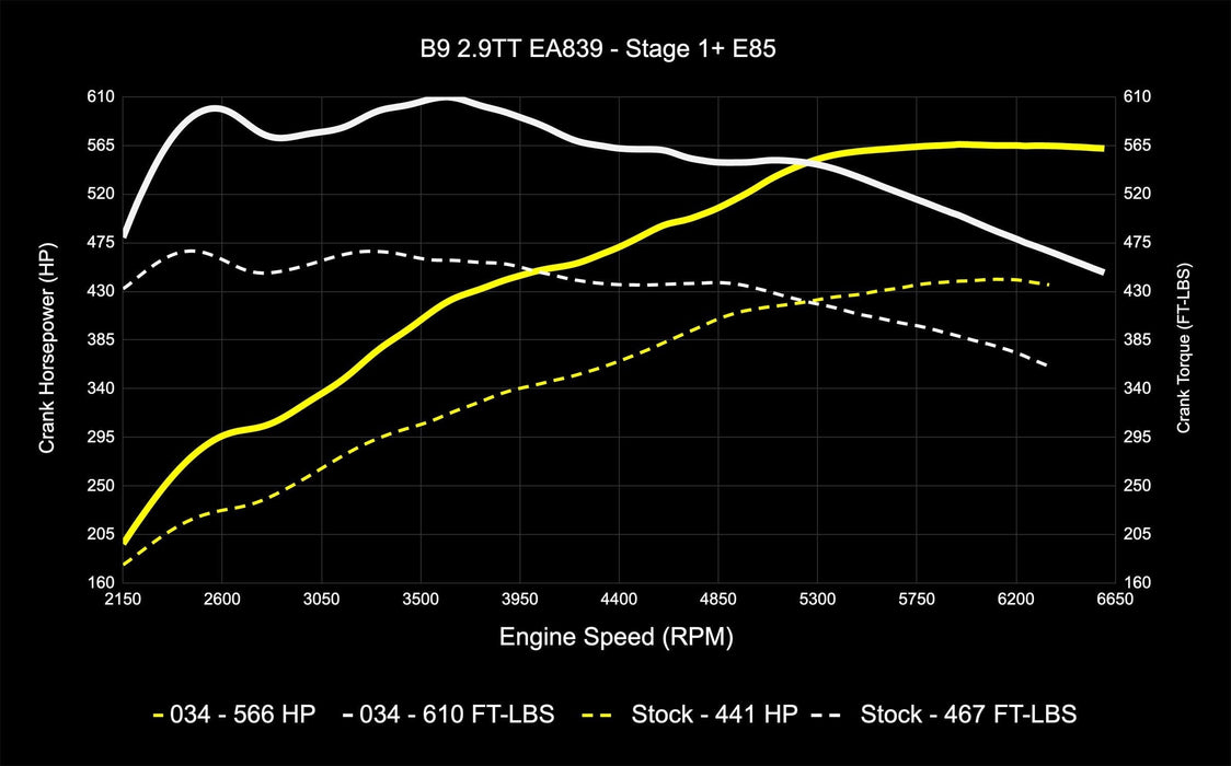 034 Motorsport - Audi B9 RS4/RS5 Tuning - Stage 1 & 2 ECU tunes
