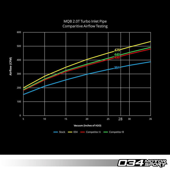 VPA - Audi S3 8V - Tuning Package 4 - Intake & Driveline