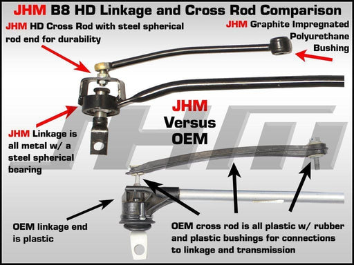 JHM-B8LnkXRod - JHM Solid Linkage and Cross Rod Upgrade for B8 A4-A5-S4-S5